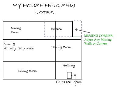 Feng Shui Bagua Map