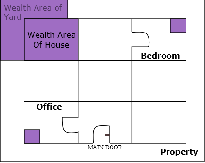 Home Bagua Map To Print And Use It Every Day To Change Your Life