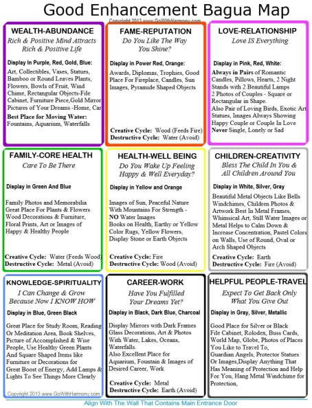 Feng Shui Color Chart Home
