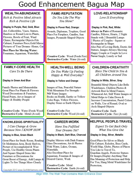 Feng Shui House Chart