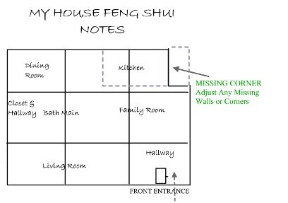 Feng Shui Chart Home