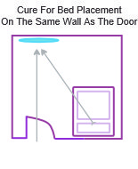 Good Feng Shui Bed Position Is A Powerful Tool To Take
