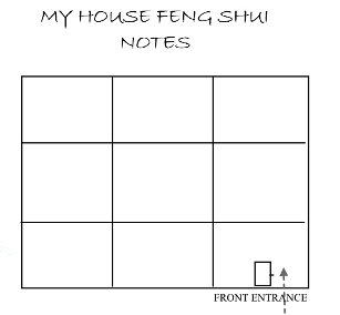 Feng Shui Bagua Map