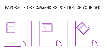 Good Feng Shui Bed Commanding Positions